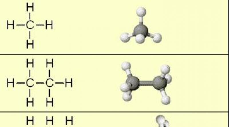 Алканы ряда метана их общая формула