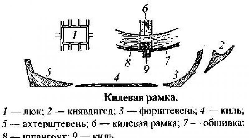 Парус (классификация, детали и названия корабельных парусов) Деревянная тумба на палубе корабля для крепления тросов